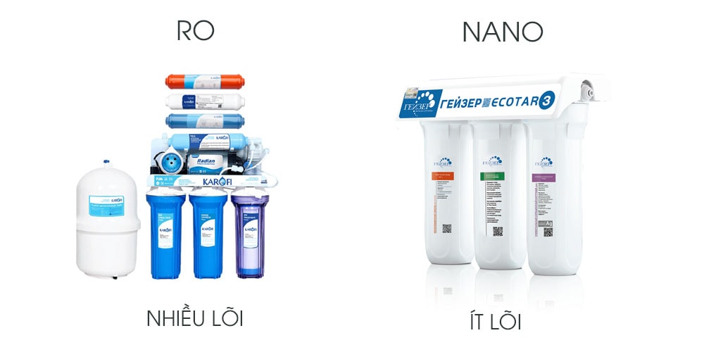 So sánh máy lọc nước Nano và RO