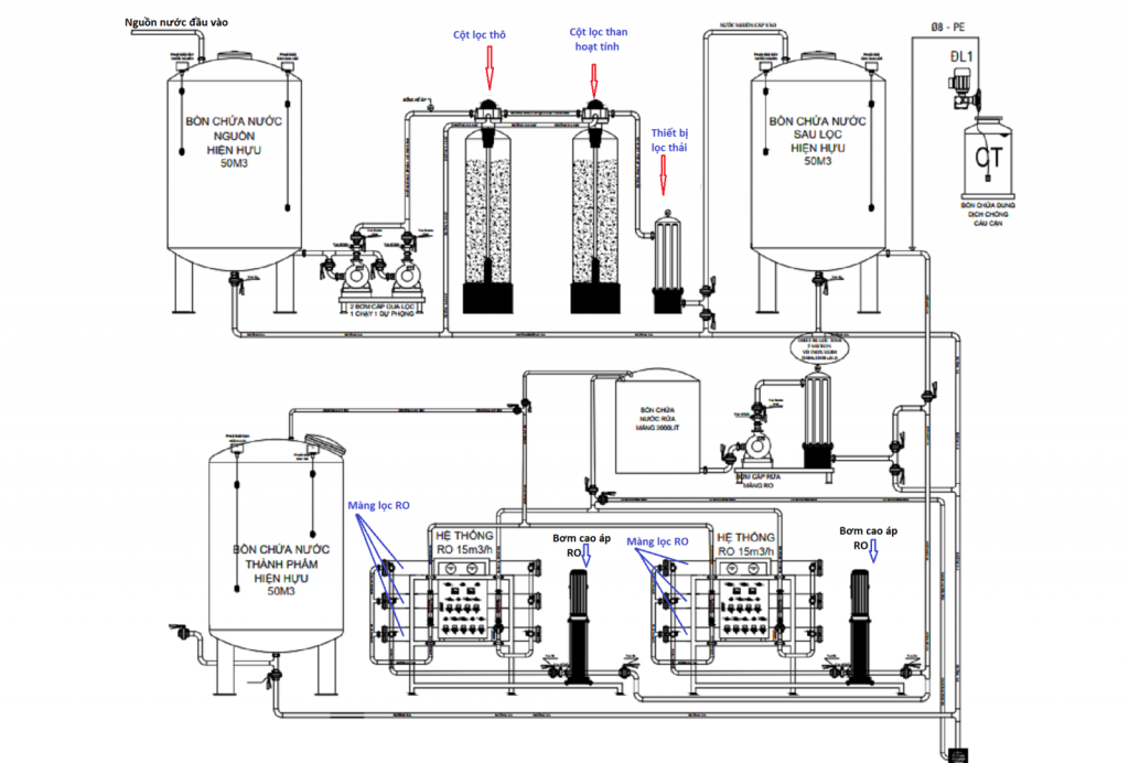 Cấu tạo máy lọc nước công nghiệp